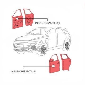 Pachet insonorizant uși Dr Artex 4 straturi EV