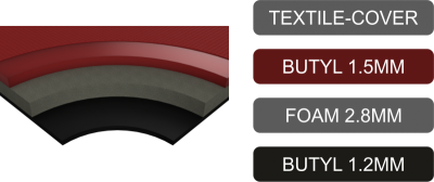 Pachet material de izolație multistrat de înaltă calitate, cu 3 straturi MULTILAYER55